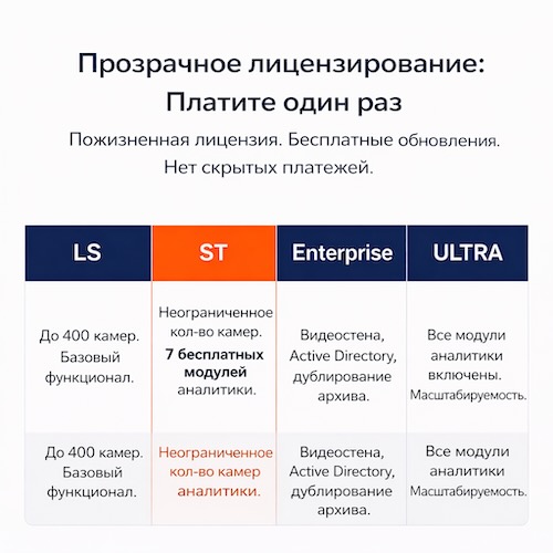 Расширение Macroscop LS - Macroscop ST 