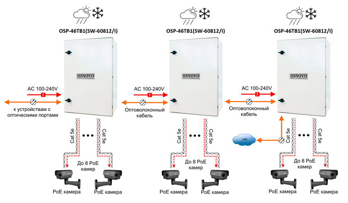 PTZ-Камеры Hikvision S5 PTZ-Камеры Hikvision S5
