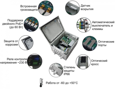 PSW-2G+Box